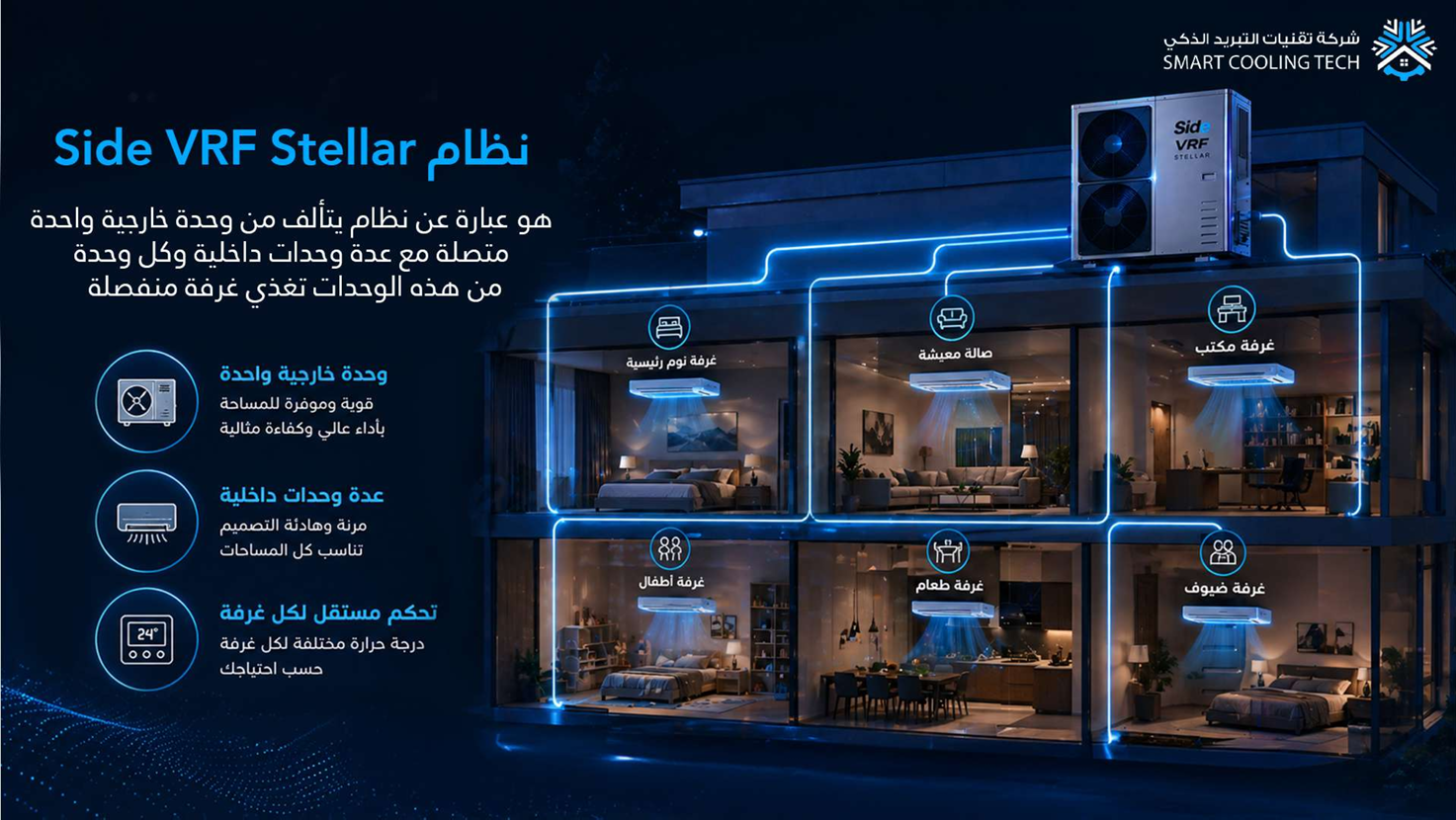 نظام تكييف VRF ذكي — صورة 2