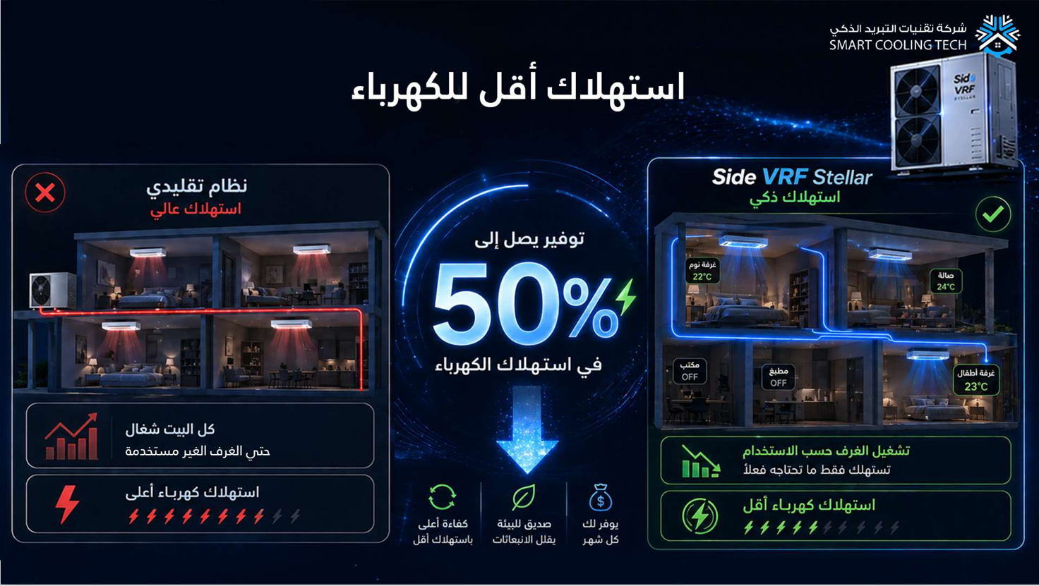 نظام تكييف VRF ذكي — صورة 6