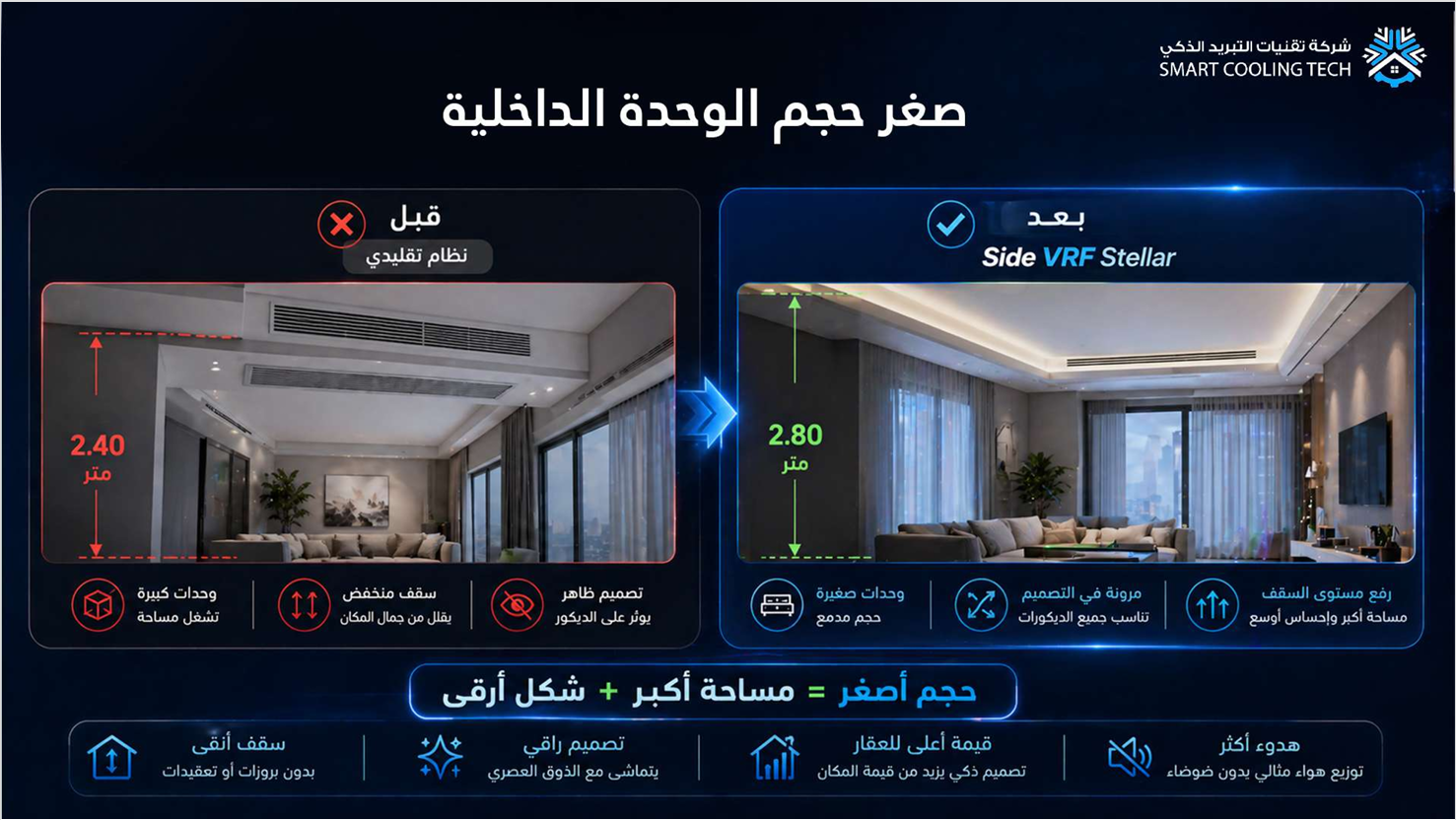 نظام تكييف VRF ذكي — صورة 7