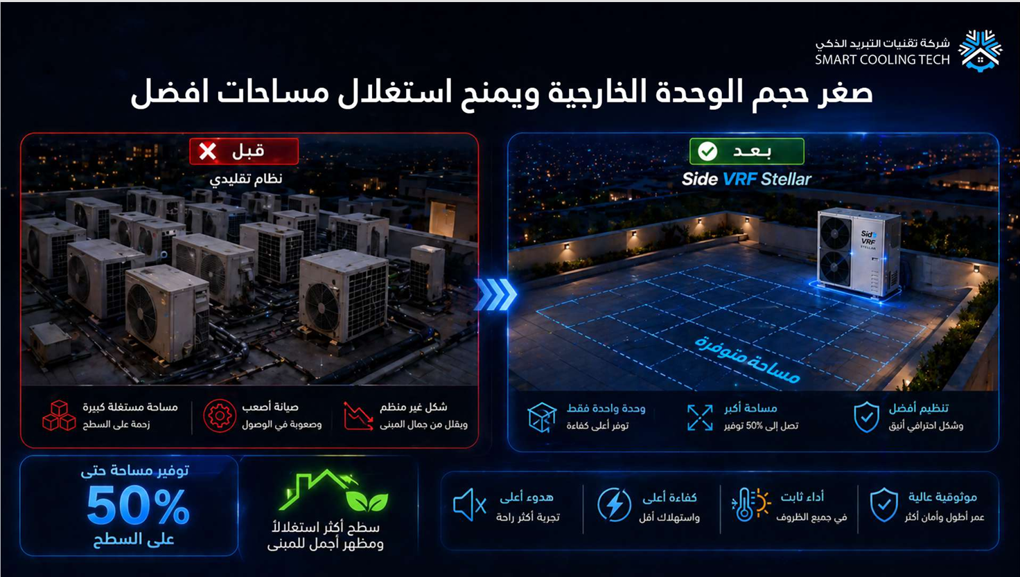 نظام تكييف VRF ذكي — صورة 8